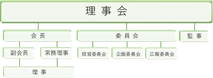 組織図(項目名)